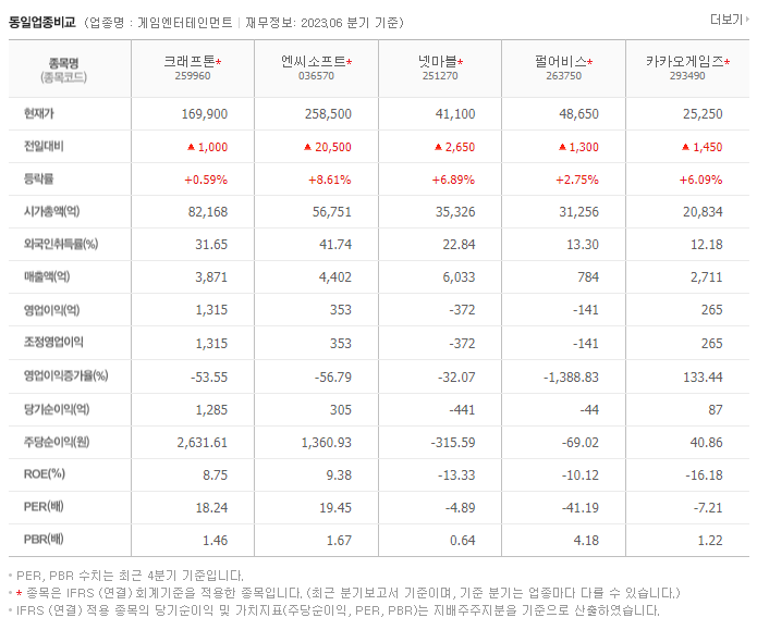 크래프톤_동종업비교자료