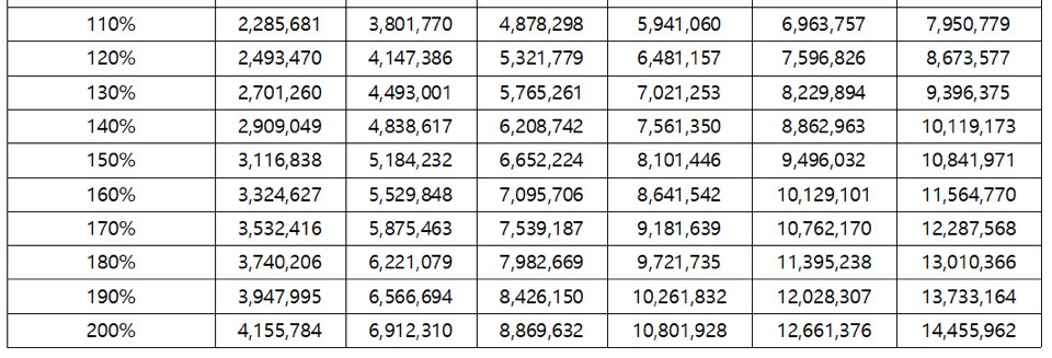 2023기준중위소득