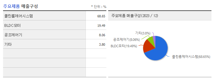 시스웍_주요제품