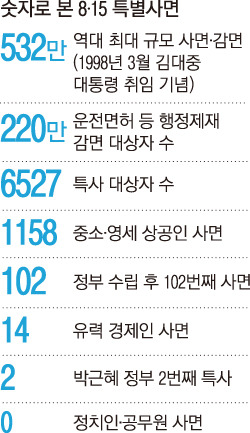 역대 대통령 특별사면관련 포스터사진