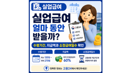 실업급여-최대로-받는-법-수령기간-지급액-소정급여일수-확인