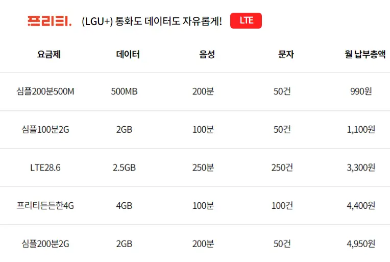 프리티-알뜰폰-통신사-저가요금제-추천