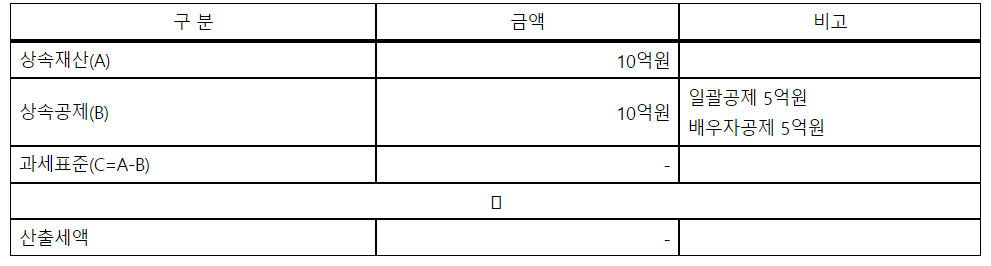 부모님 물려준 10억 아파트 상속세는 얼마일까?