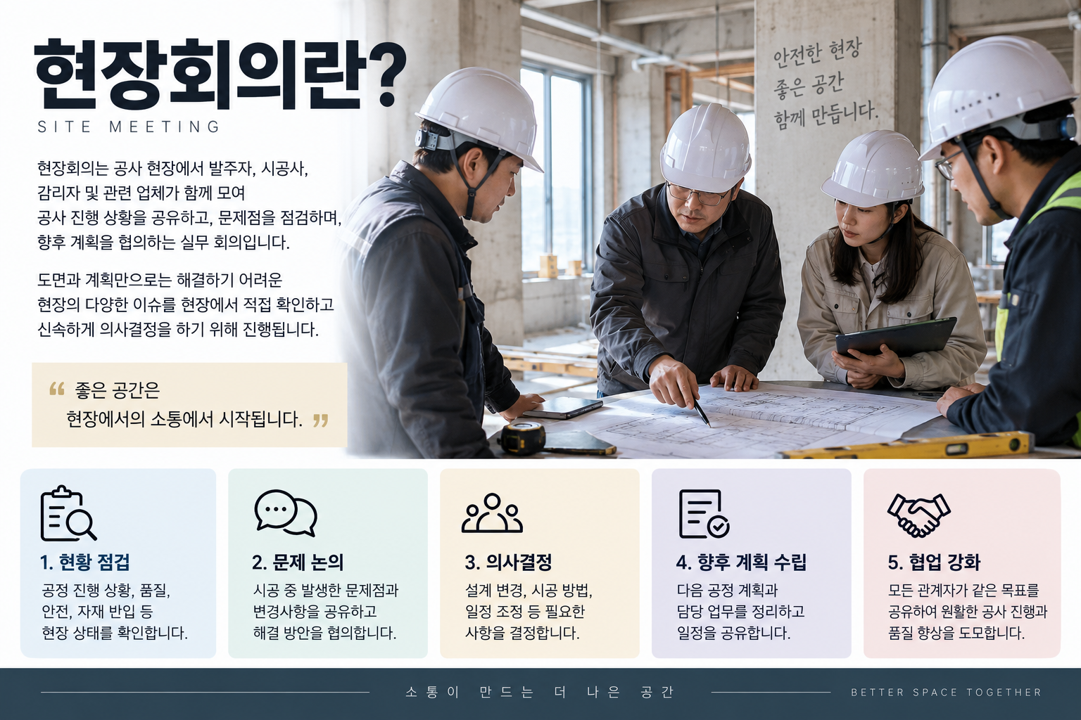 현장회의란