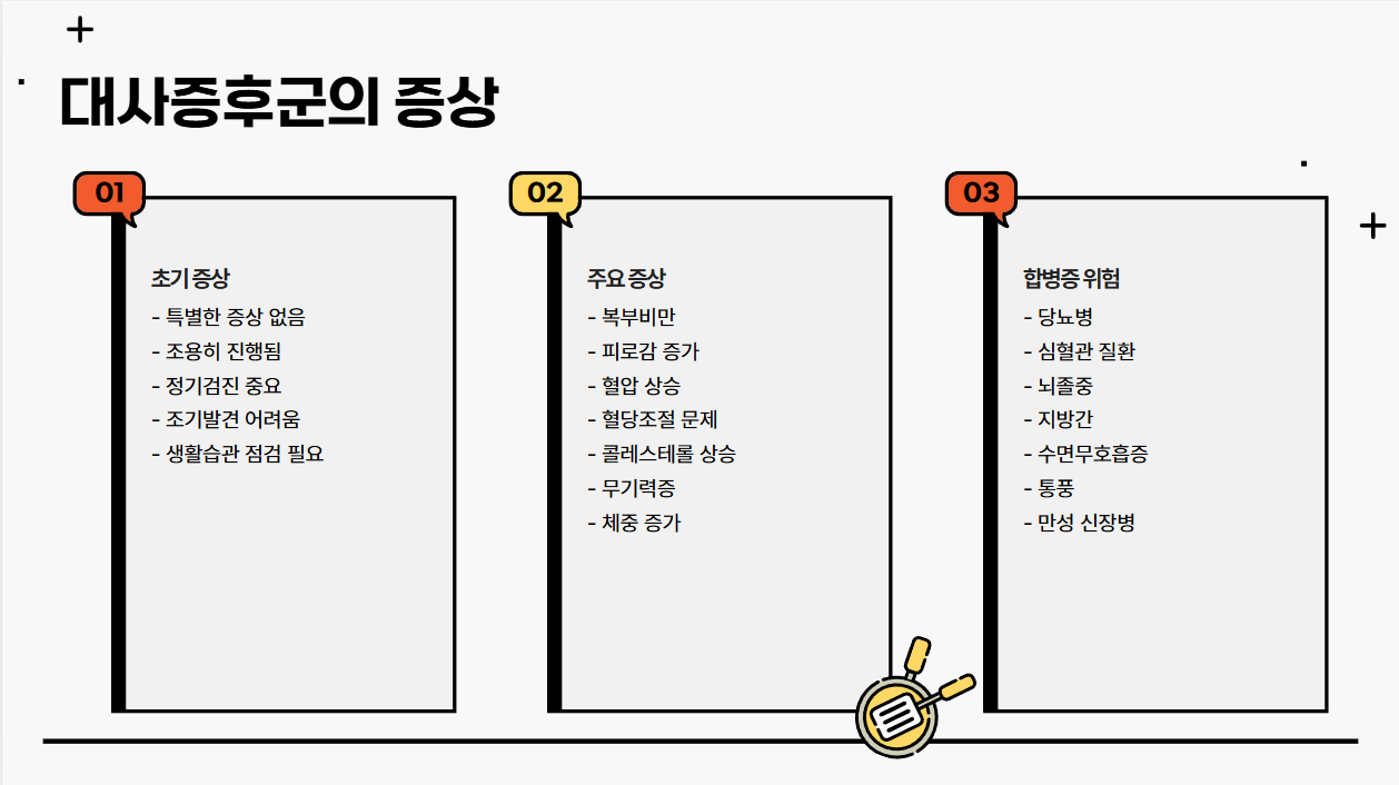 대사증후군 증상