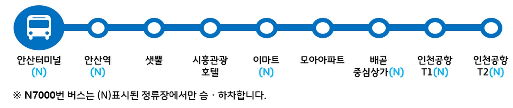 안산터미널-안산역-이마트 시화점-배곧중심상가-인천공항 (N)7000번 버스 운행 시간표 운임 요금2