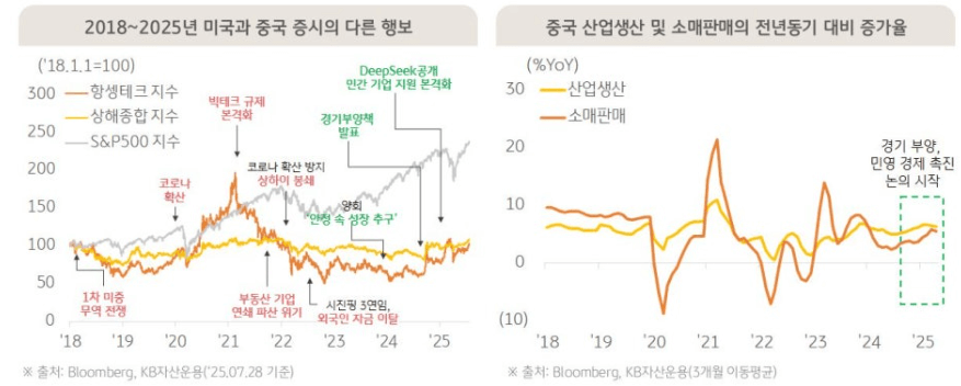 RISE 차이나테크TOP10 위클리타겟커버드콜(0094L0) 분석ㅣ중국 주식 쉽게 투자 방법