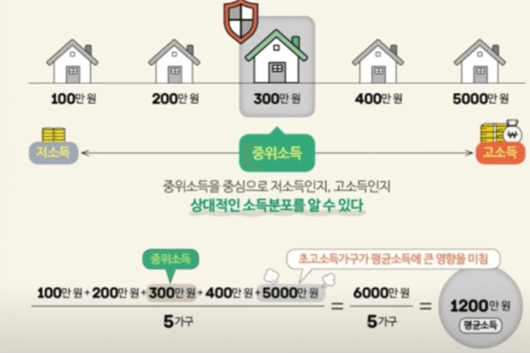 정부지원금