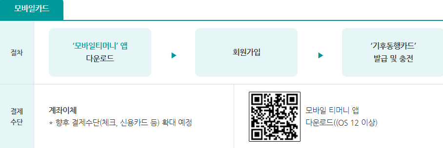 모바일카드 사용안내