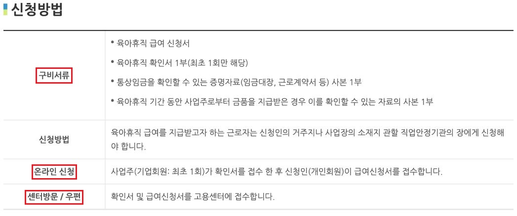 육아휴직급여 총정리