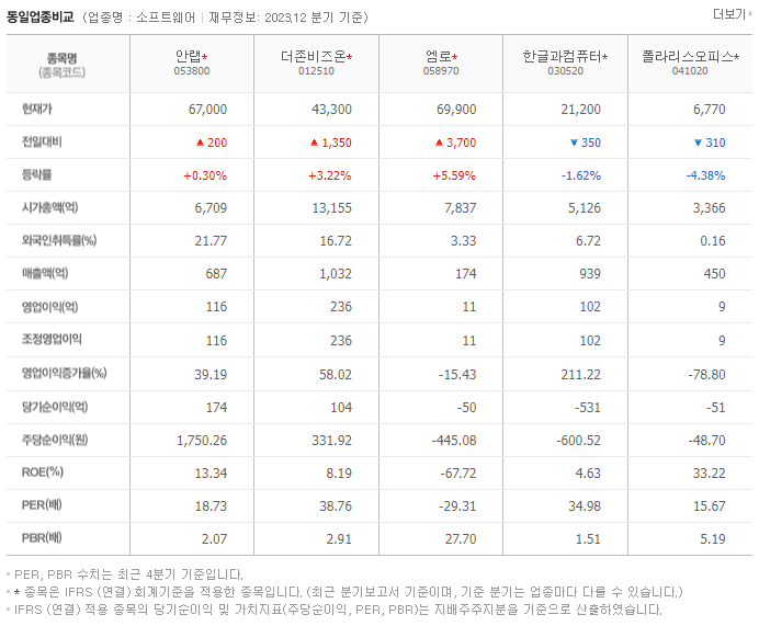안랩_동종업비교자료