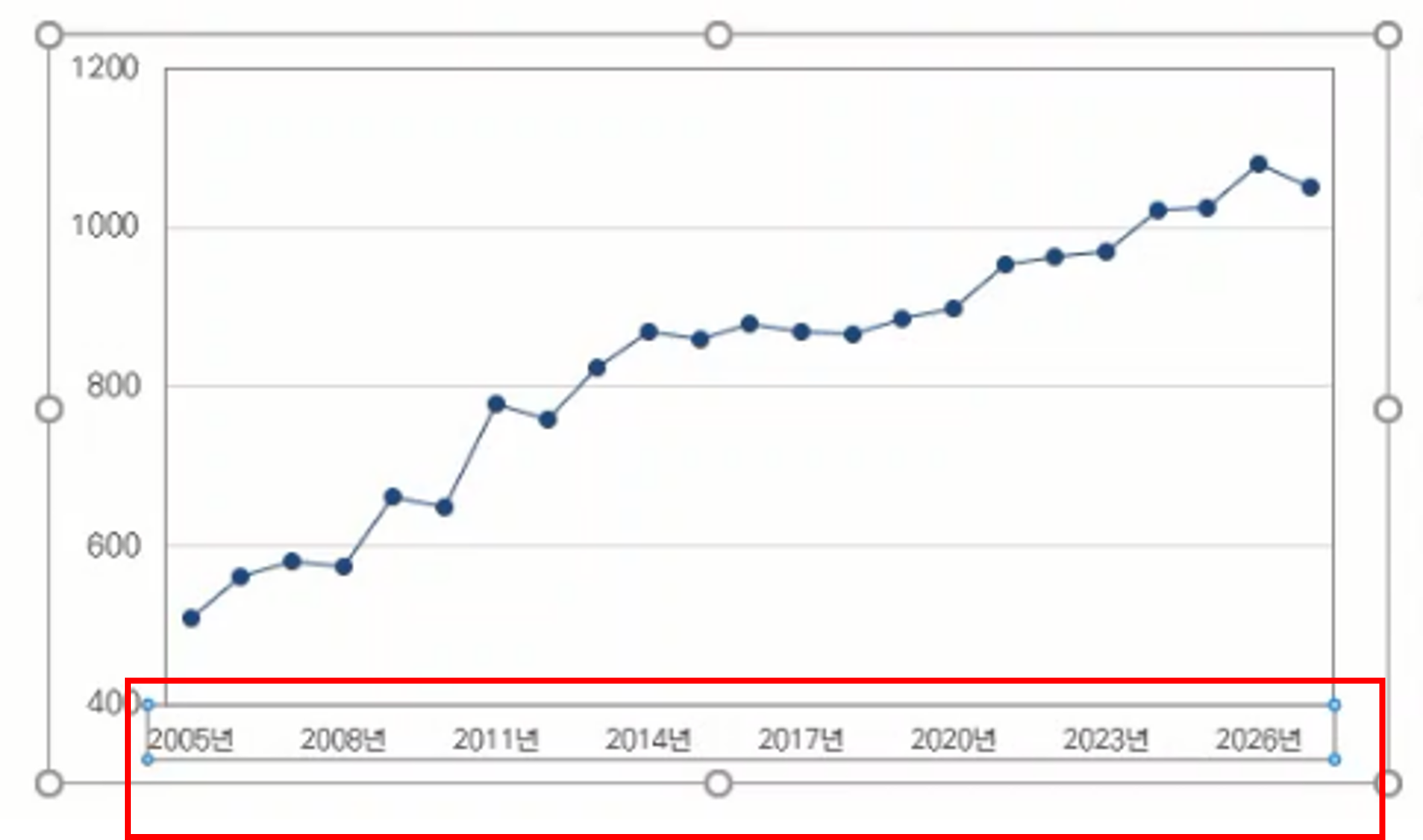 엑셀 그래프 축 설정 방법(X축, Y축)