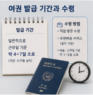 여권 발급 기간 수령 전 여행 일정 확인하기