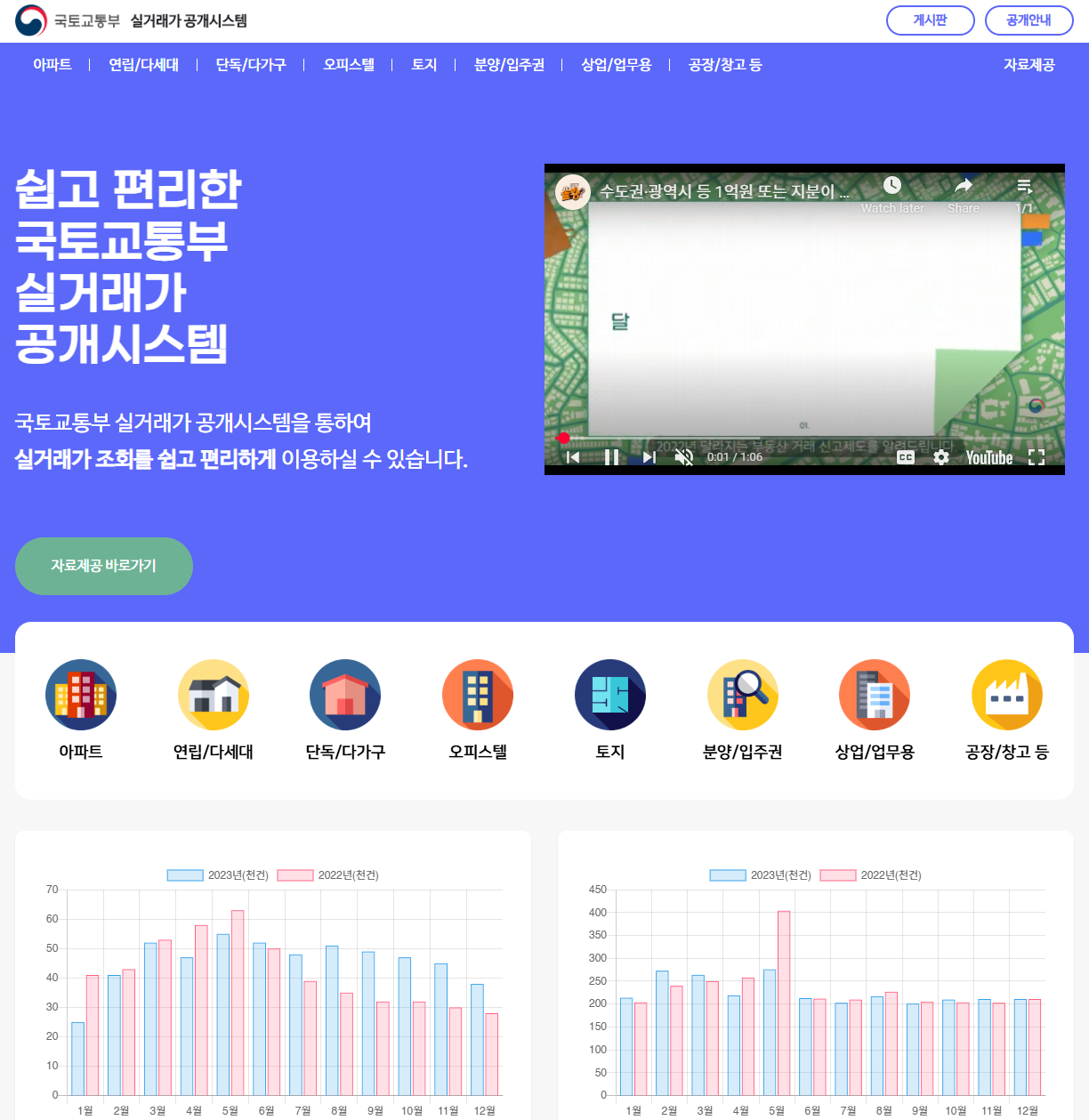 전세사기 체크리스트