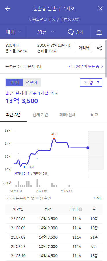 더샵 파크솔레이유