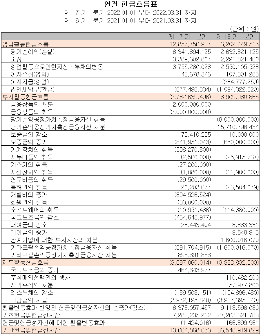 어보브반도체 - 현금흐름표