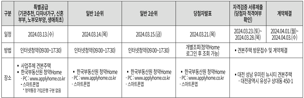 대전 성남 우미 린 뉴시티. 분양일정, 분양가, 평면도