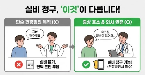 수면내시경 실비 청구