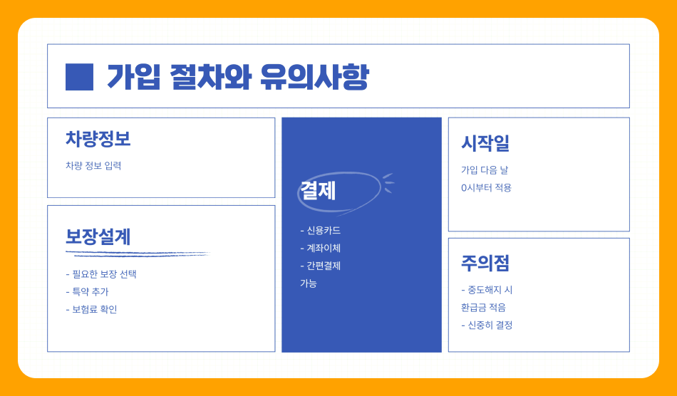 2025 현대해상 다이렉트 자동차보험 가입 전 꼭 알아야 할 핵심 정보