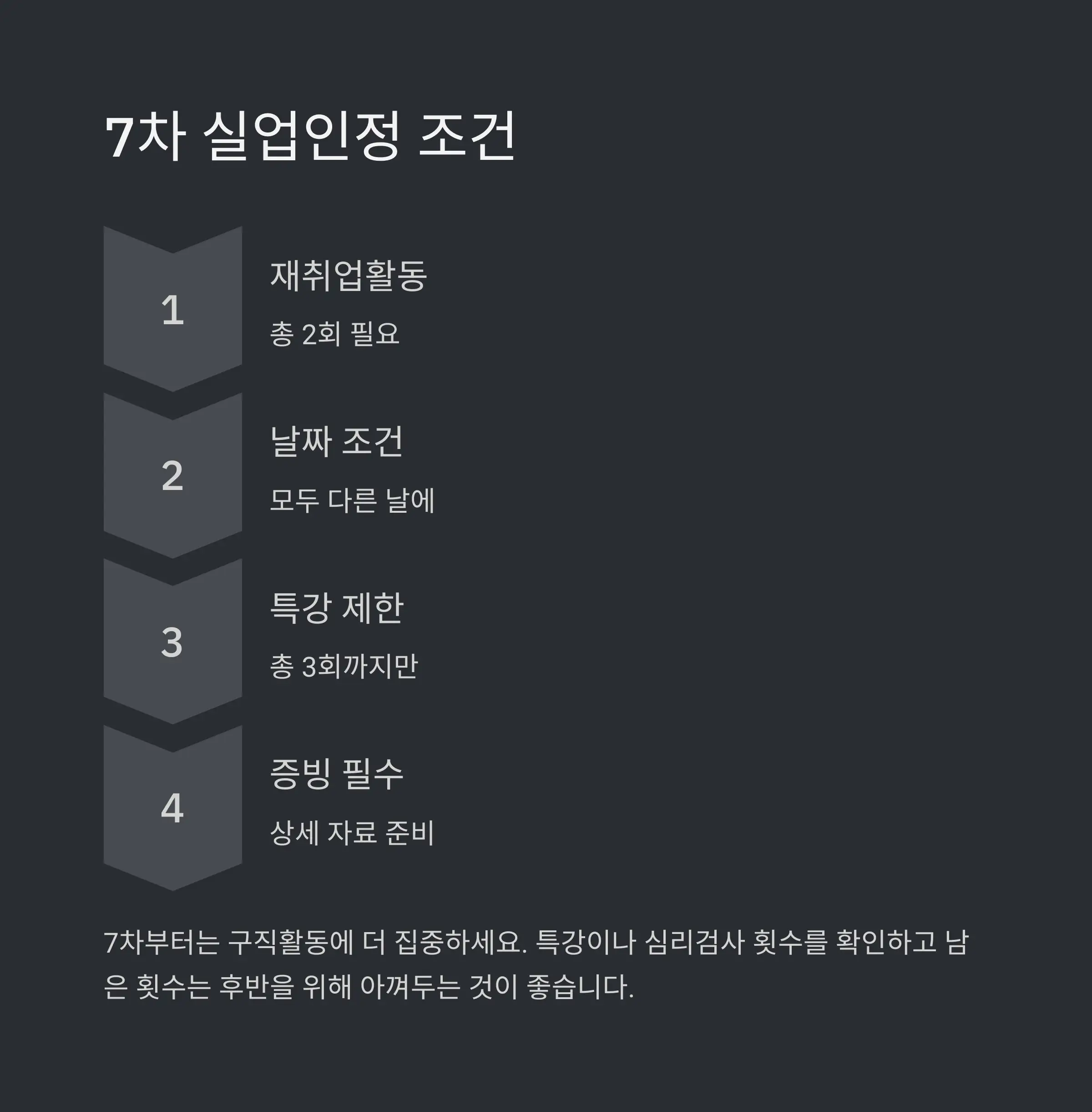 🔢 7차 실업인정 조건과 증빙 방법