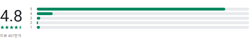 ChatGPT, 궁극의 AI 챗봇, 지금 바로 만나보세요