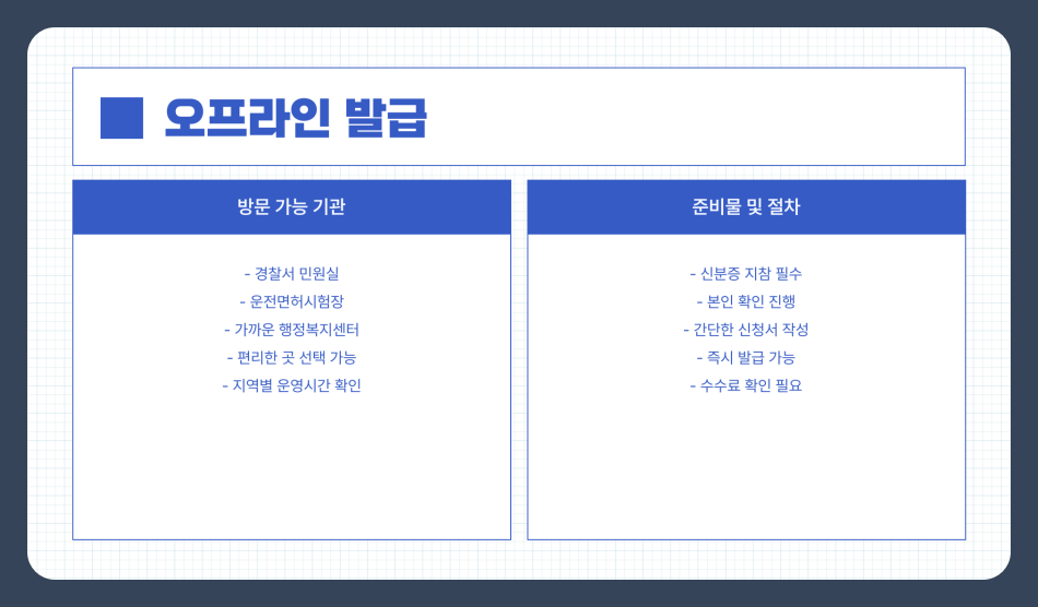 2025년 무사고운전경력증명서 발급방법과 활용 혜택 총정리