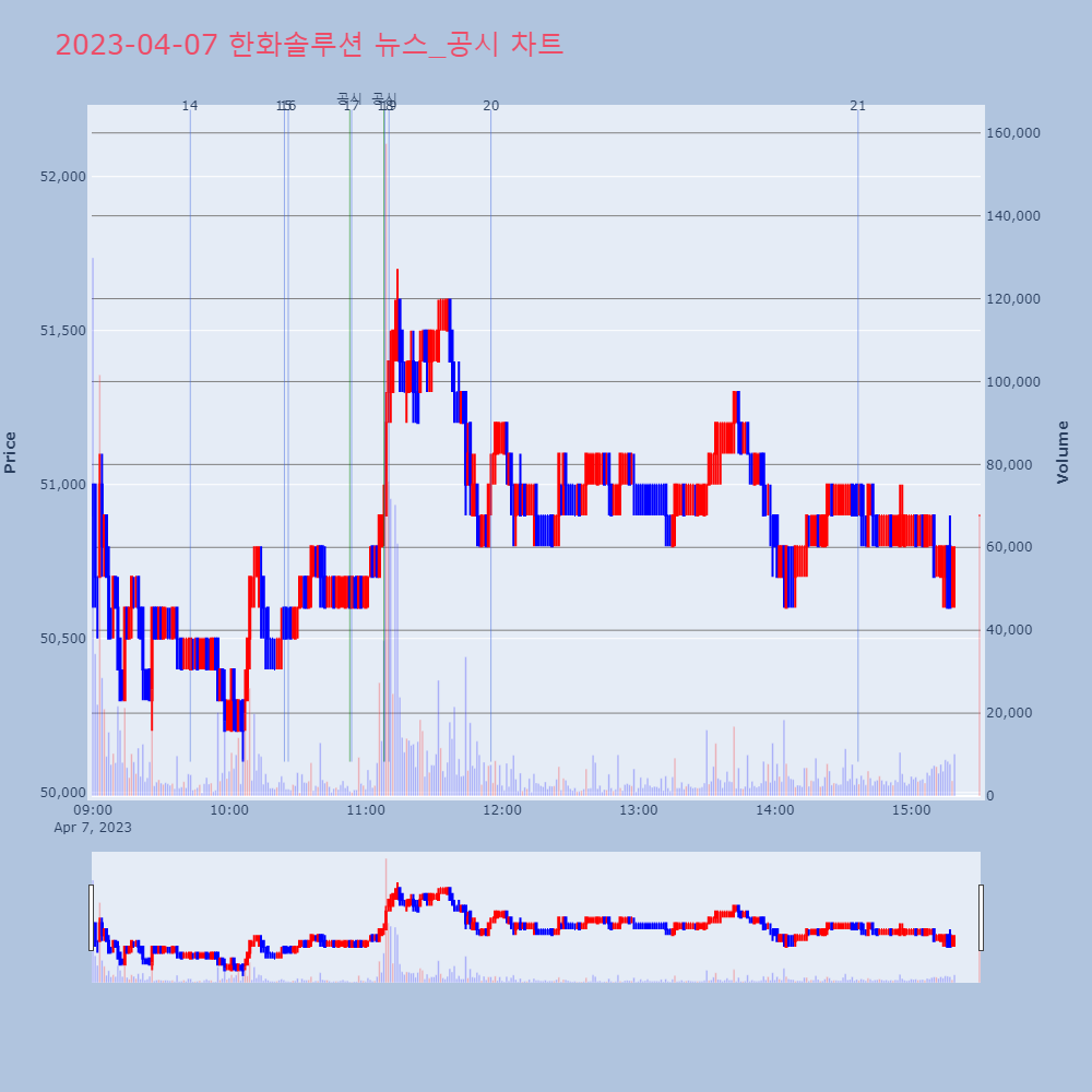 한화솔루션_뉴스공시차트