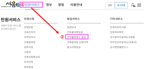 건축물현황도, 배치도, 평면도, 건축도면