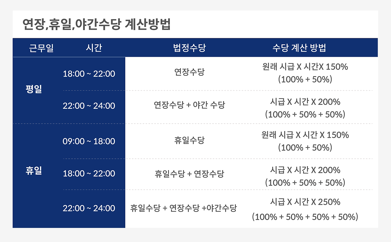 근로자의날 초과 수당 계산 공식