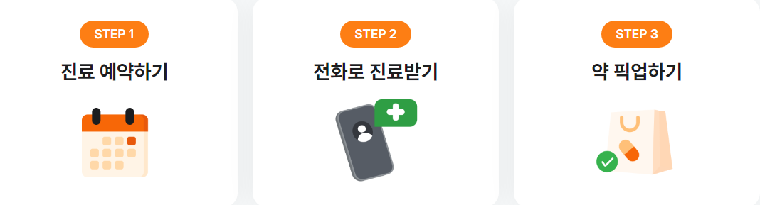 처방전 발급 약 수령하기