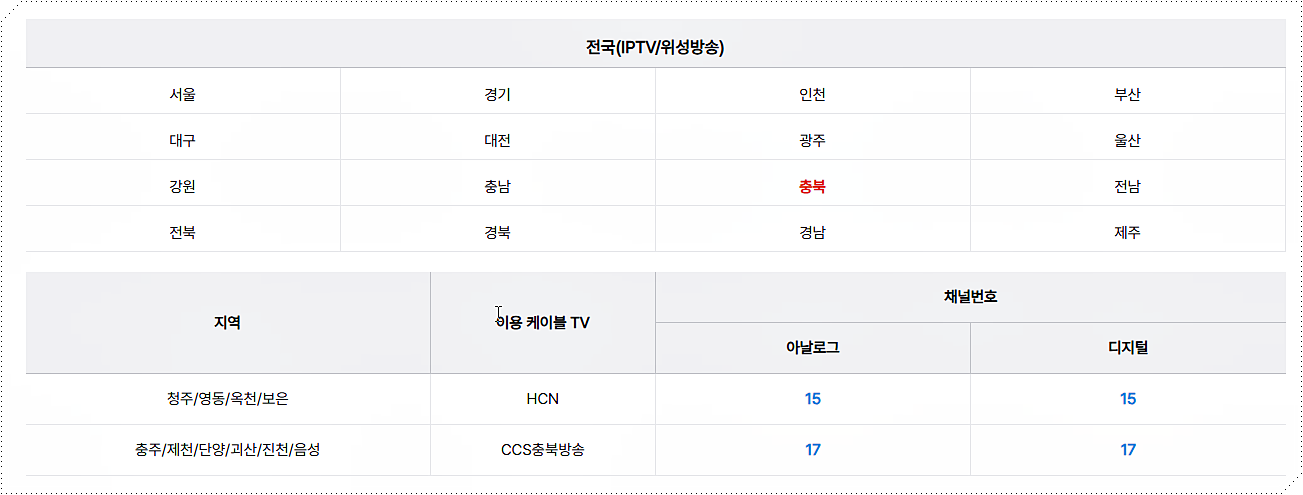 지역별 채널번호