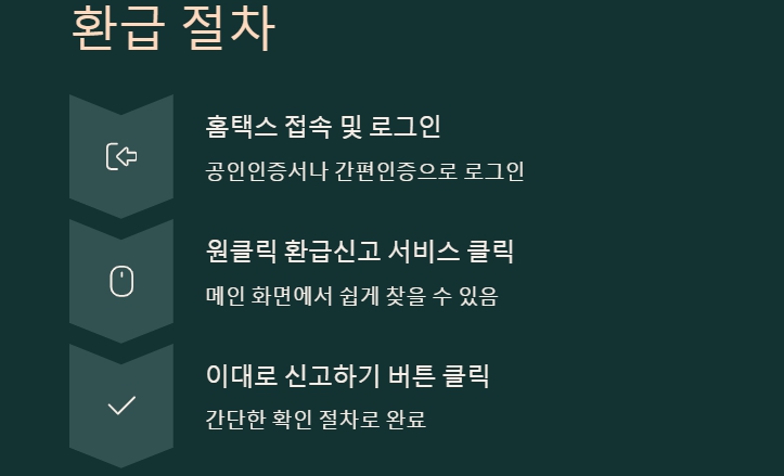 환급 원클릭 절차