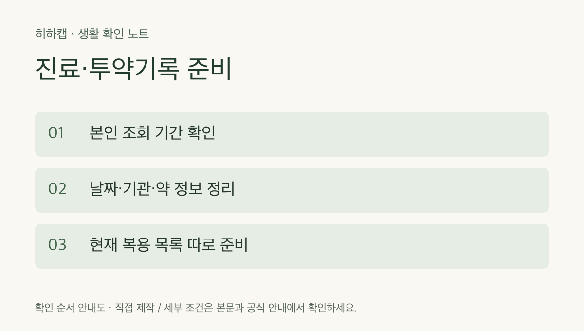 진료&middot;투약기록 준비 확인 순서: 본인 조회 기간 확인 &rarr; 날짜&middot;기관&middot;약 정보 정리 &rarr; 현재 복용 목록 따로 준비