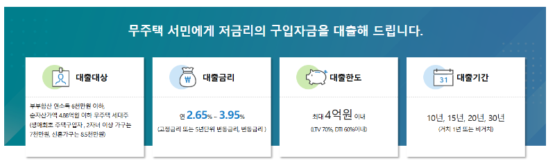 디딤돌대출 신청자격