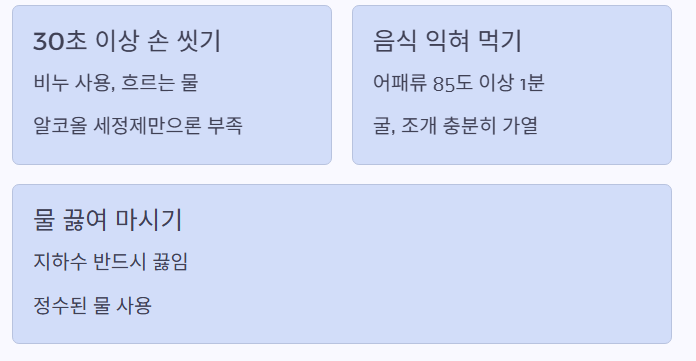 주의사항