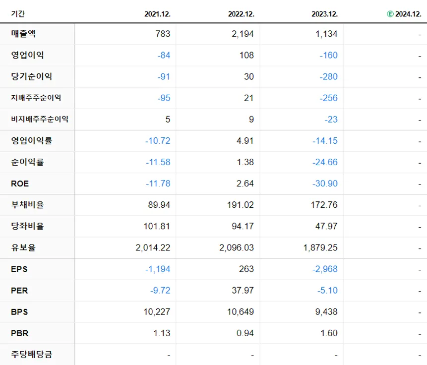 엘티씨 재무제표