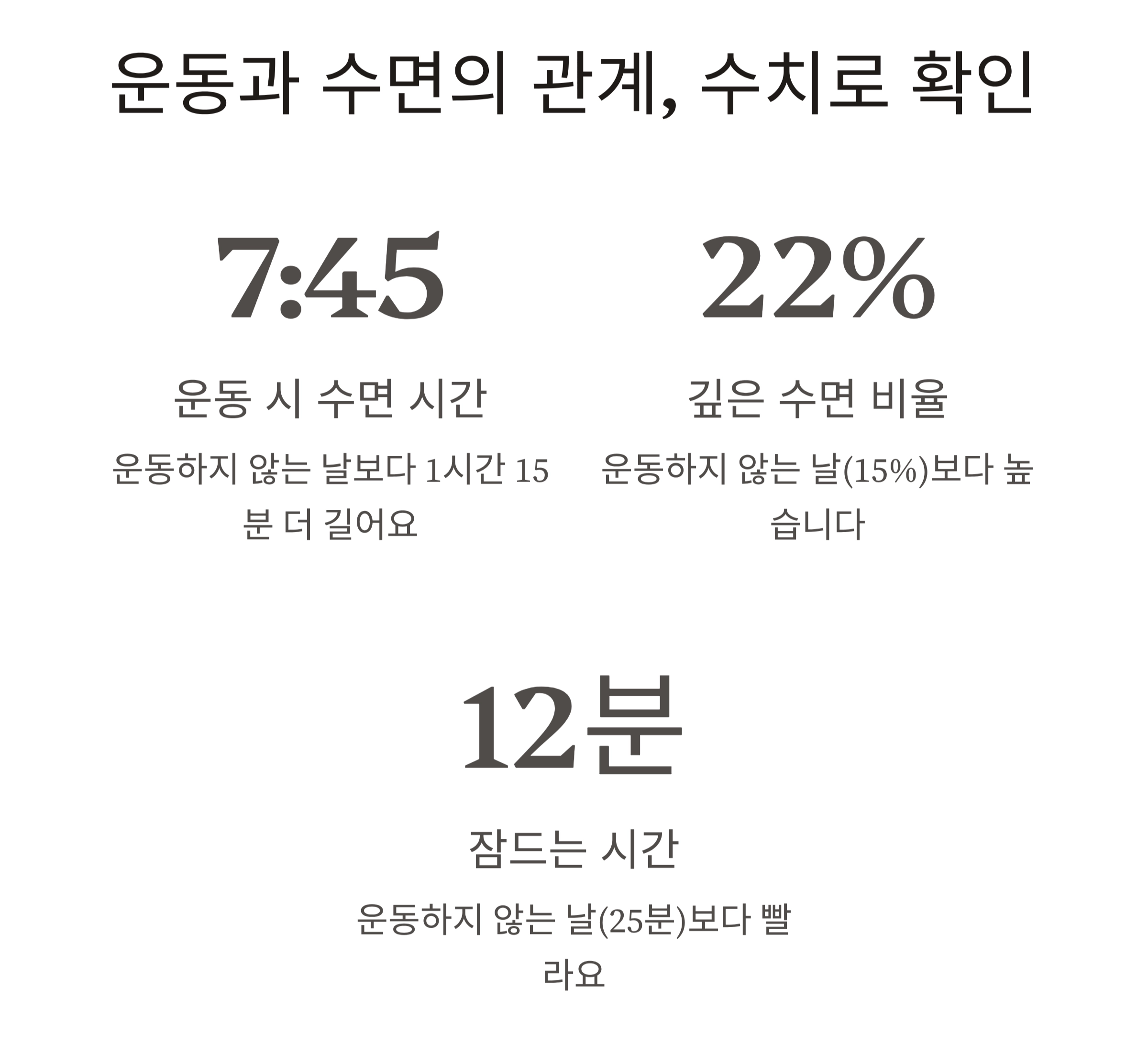 숙면을 원한다면? 운동과 수면의 놀라운 상관관계