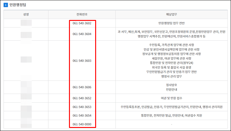 진도군청-전화번호