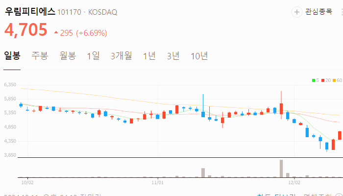 한동훈 관련주 대장주 테마주 TOP10 : 대선후보
