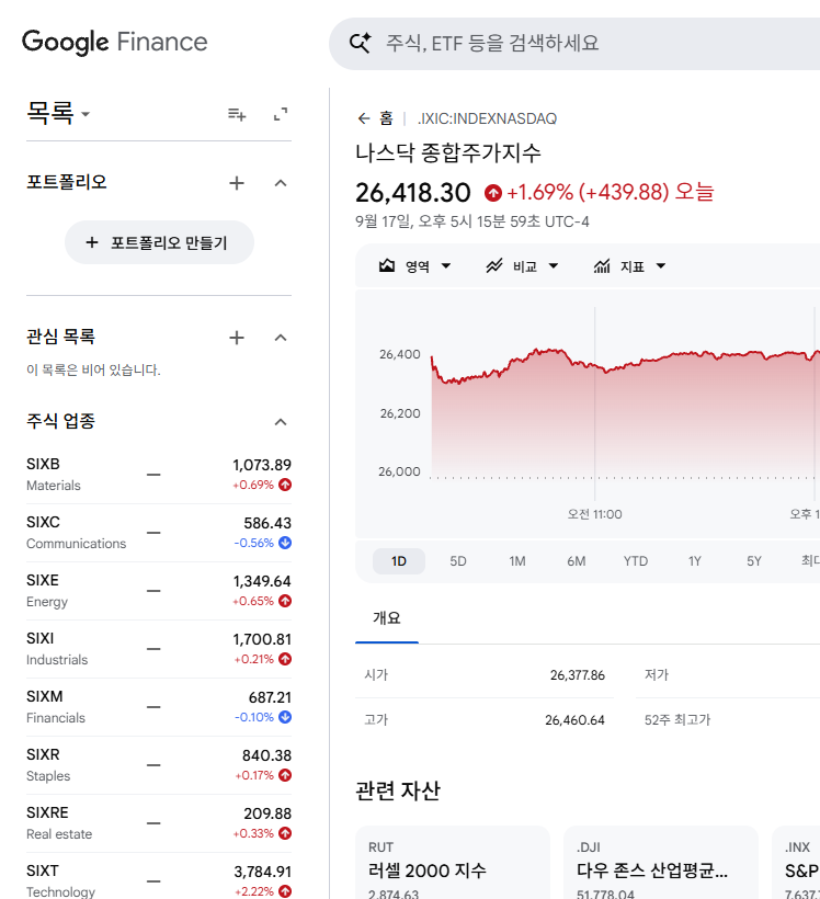 나스닥 종합지수 2026년 9월 17일 실제 장중 차트
