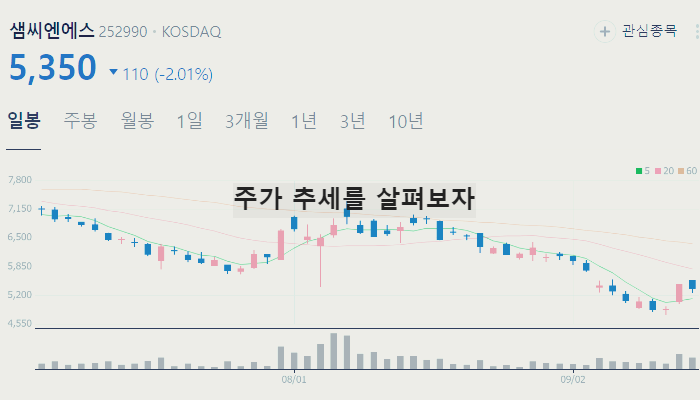 반도체 관련주 대장주 테마주 TOP7 : 엔비디아