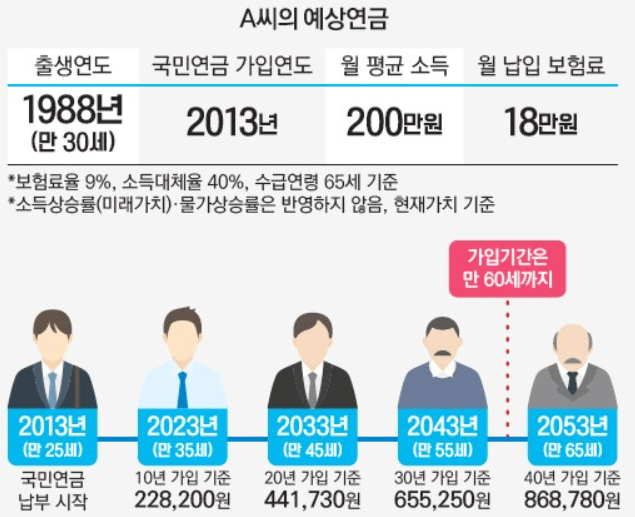 국민연금