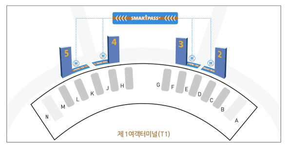 인천공항 스마트패스 등록 및 등록방법