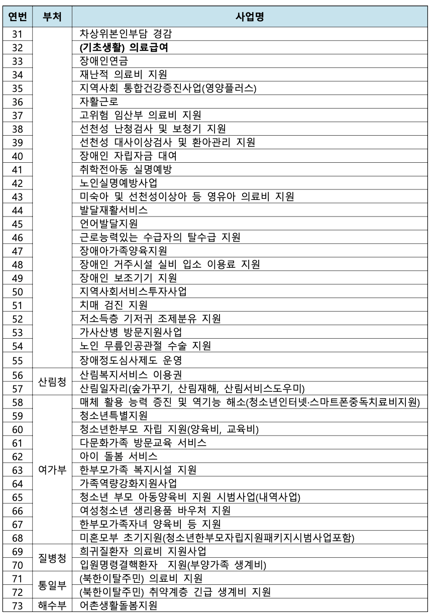 기준-중위소득-활용-사업-2