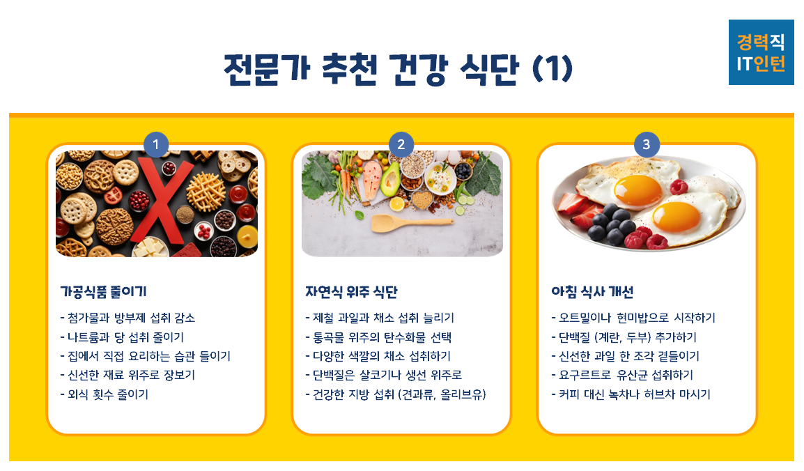 혈관 건강, 40대 이후 반드시 챙겨야 할 습관1