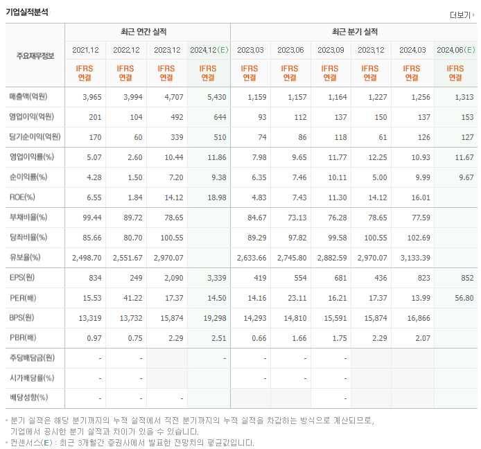 코스메카코리아_실적