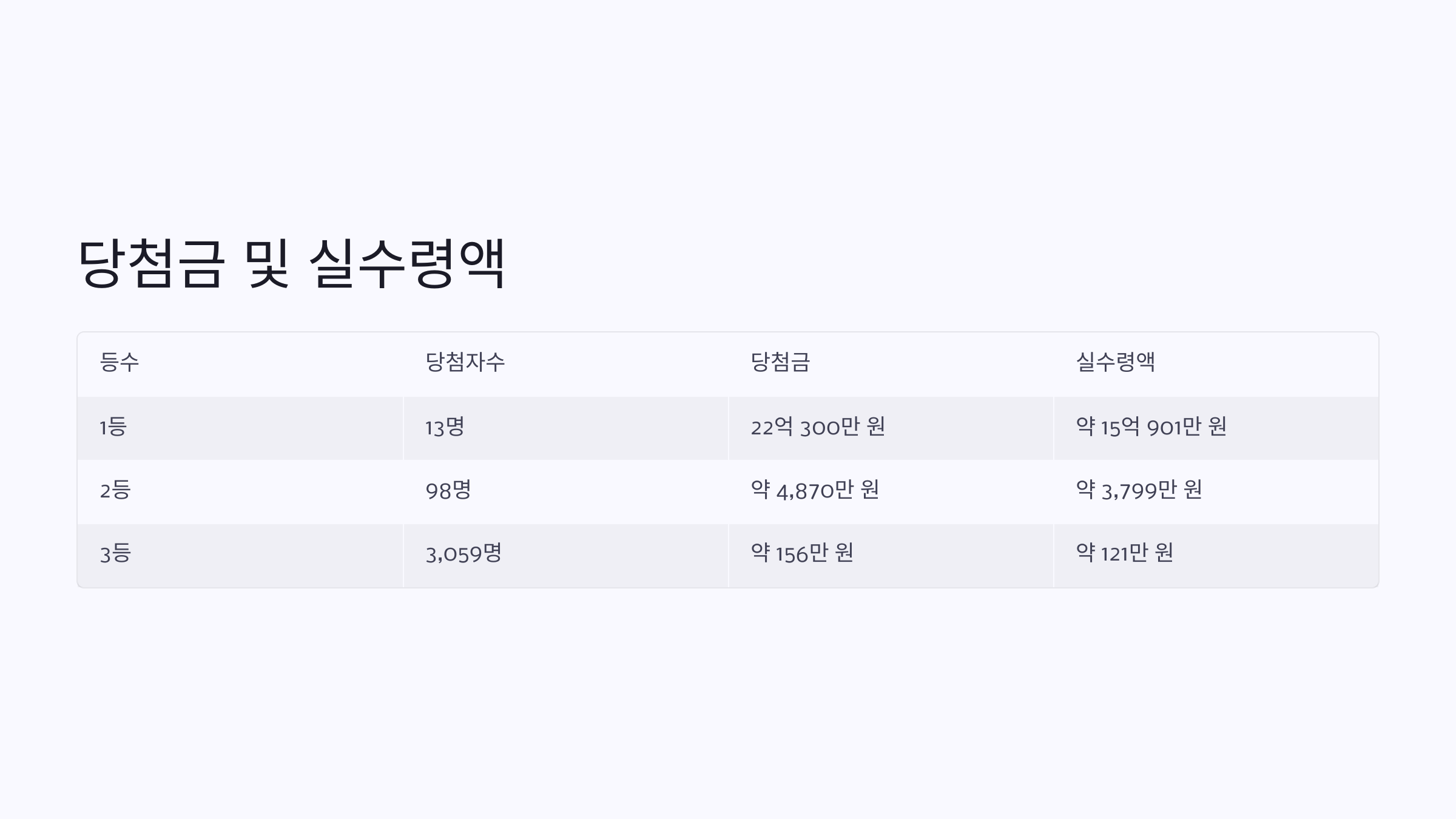 로또1172회