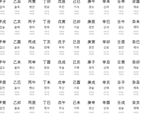 이재명 대통령 사주 풀이