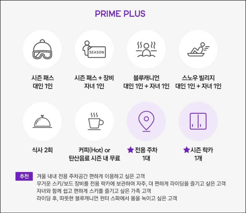 휘닉스파크-프라임-플러스-시즌권-혜택