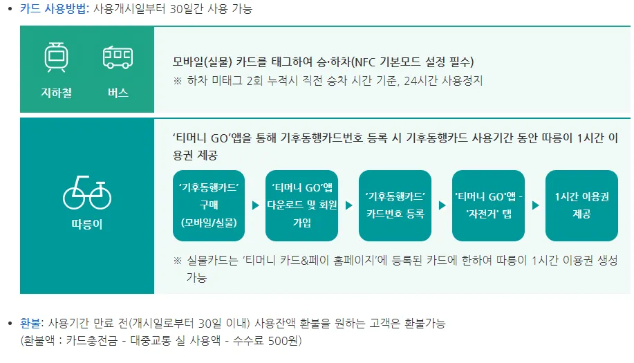 동행기후카드 사용방법